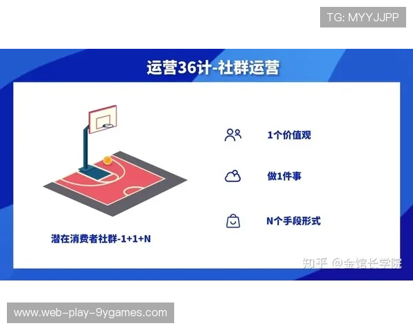 新闻平台辅助体育社群用户运营内容策划，体育网络社群